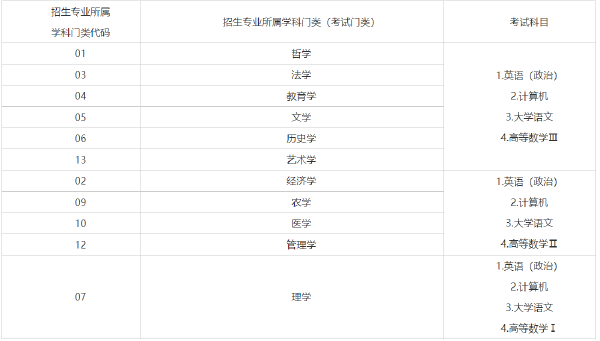 2022年山東專升本考試時(shí)間已確定！-1