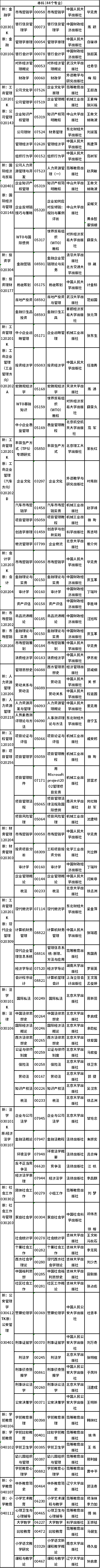 2022年吉林省自考開考專業(yè)課程教材有哪些？-1