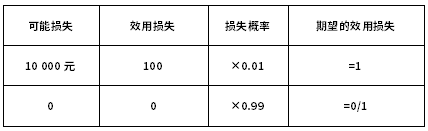 2022年自考00086風險管理最新最全復習資料免費贈送!-1