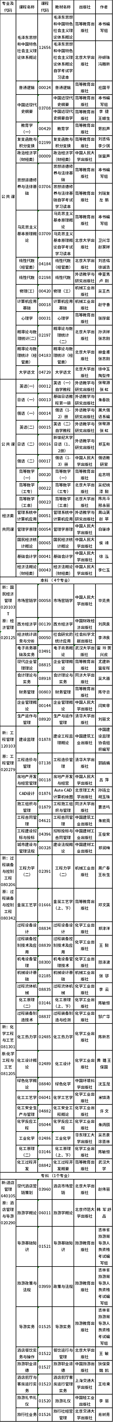 吉林2022年自考?？歼^渡專業(yè)課程使用教材一覽-1