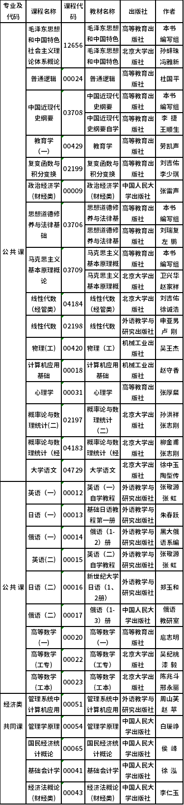 2022年吉林省自考開考專業(yè)課程教材有哪些？-1