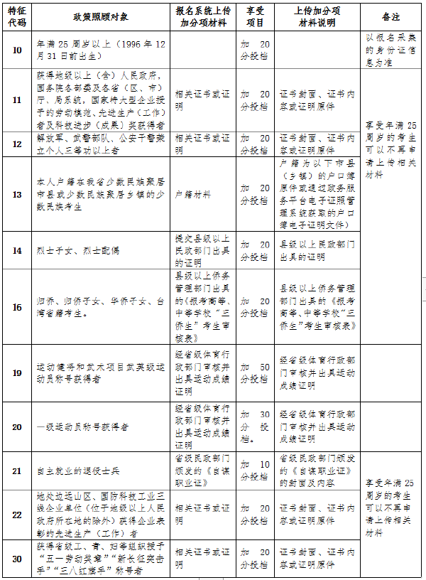 海南省2022年成考報名詳細(xì)流程-2