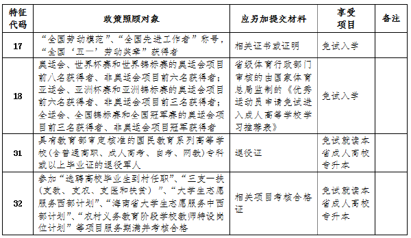 海南省2022年成考報名詳細(xì)流程-1