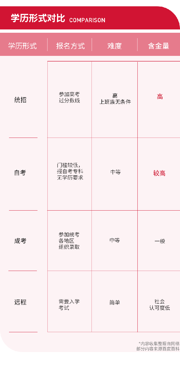 在職學(xué)本科，選擇自考還是成考？-1