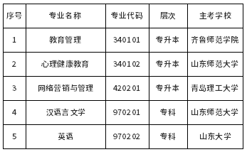 最新通知！山東省?？甲钥冀逃芾恚▽Ｉ荆┑?個(gè)專業(yè)-1