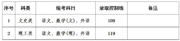 上海成人高考錄取分?jǐn)?shù)線是多少？通過率高嗎？-3