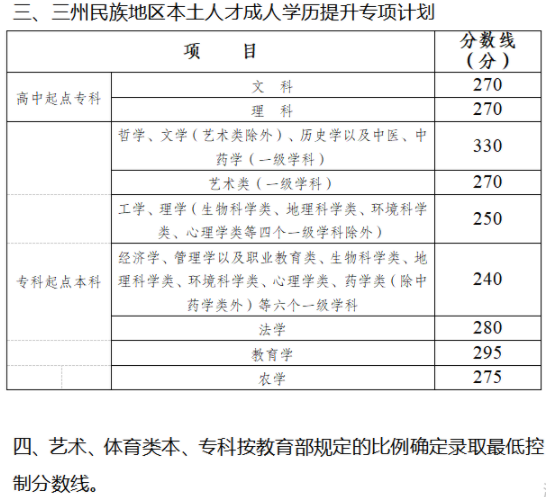 四川省成人高考錄取分?jǐn)?shù)線是多少？錄取率高嗎？-1