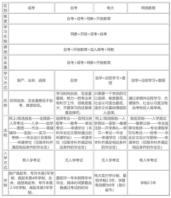 成人大學******有用嗎-1