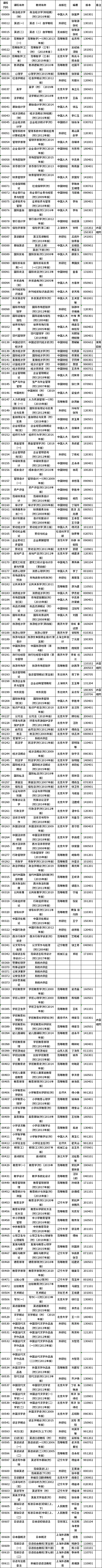 浙江省2022年10月自學考試教材大綱及用書目錄-1