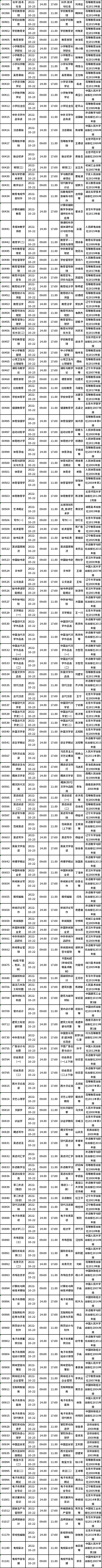 四川省2022年10月自考教材大綱（教材目錄）（22、23日）-2