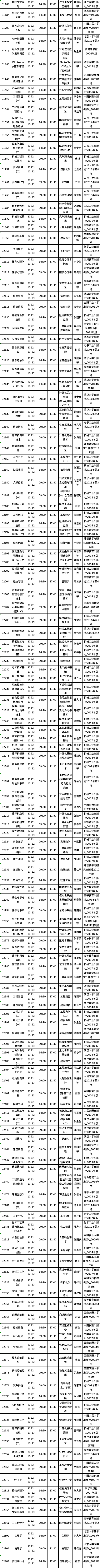 四川省2022年10月自考教材大綱（教材目錄）（22、23日）-3