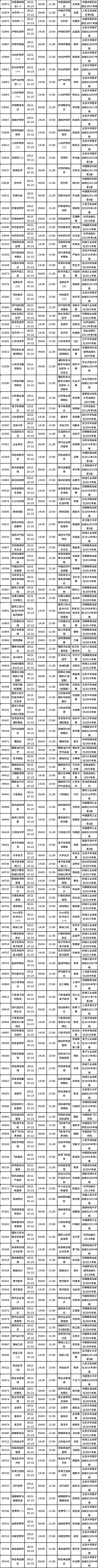 四川省2022年10月自考教材大綱（教材目錄）（22、23日）-4