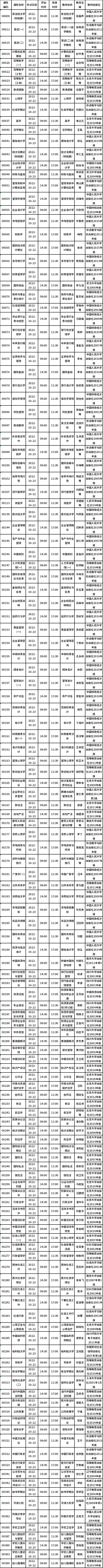 四川省2022年10月自考教材大綱（教材目錄）（22、23日）-1