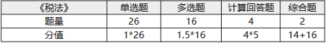 注冊會計(jì)師考試科目-1