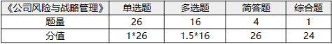 注冊會計(jì)師考試科目-1