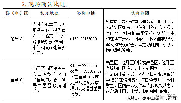 吉林市2022年下半年中小學(xué)教師資格認(rèn)定工作的通知-1