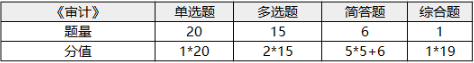 注冊會計(jì)師考試科目-1