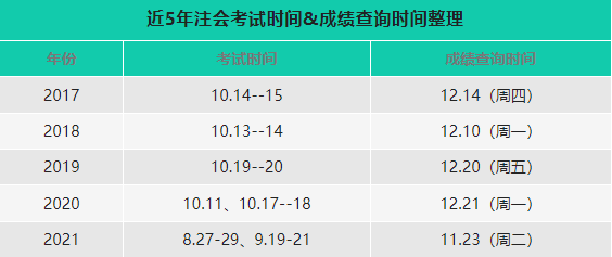 注冊(cè)會(huì)計(jì)師成績(jī)查詢-1