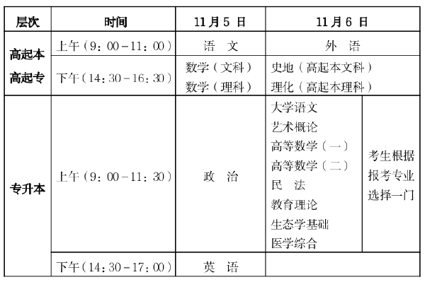 海南省2022年成人高等學(xué)校****** 全國統(tǒng)一考試疫情防控要求和考前溫馨提示-1