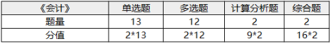 注冊會計(jì)師考試科目-1