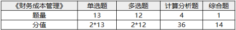 注冊會計(jì)師考試科目-1