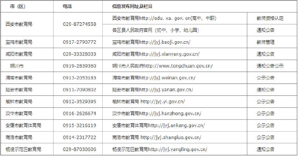 ?陜西省2022年下半年中小學教師資格認定公告-1