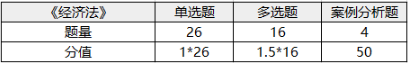 注冊會計(jì)師考試科目-1