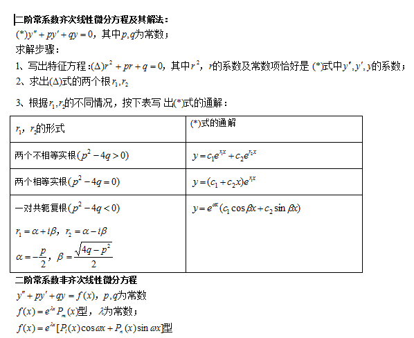 成人高考專升本數(shù)學(xué)科目知識點(diǎn)復(fù)習(xí)資料-10