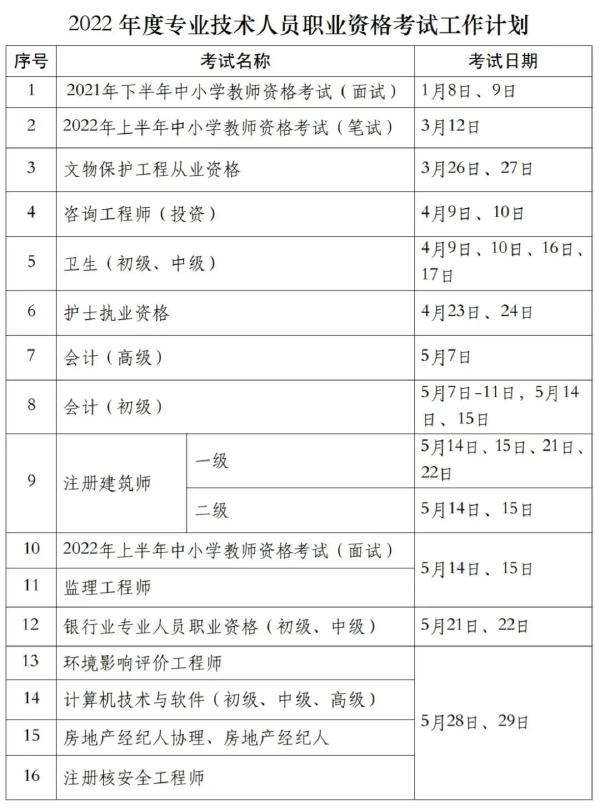 國(guó)家職業(yè)資格考試目錄一覽表分享來(lái)啦！-1