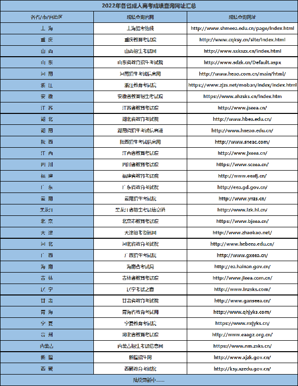 成教成績(jī)查詢官方渠道在哪？-1