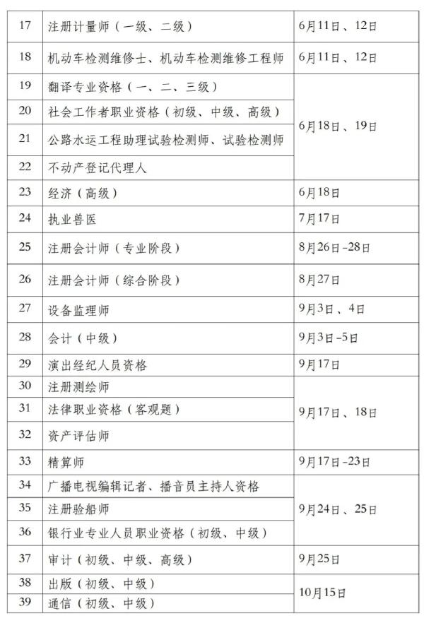 國(guó)家職業(yè)資格考試目錄一覽表分享來(lái)啦！-2