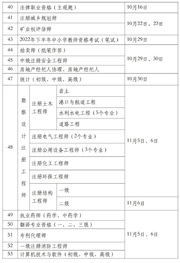 國(guó)家職業(yè)資格考試目錄一覽表分享來(lái)啦！-3