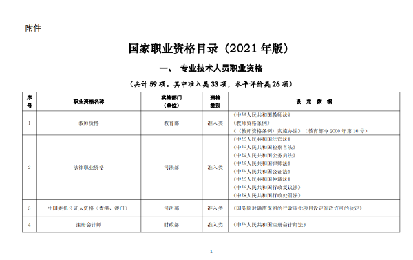 國(guó)家職業(yè)資格證書有哪些？這些證書考試官網(wǎng)是什么？-1