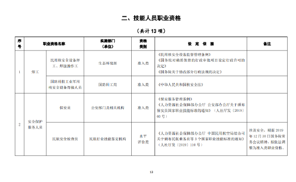 國(guó)家職業(yè)資格證書有哪些？這些證書考試官網(wǎng)是什么？-1