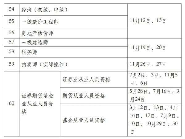 國(guó)家職業(yè)資格考試目錄一覽表分享來(lái)啦！-4