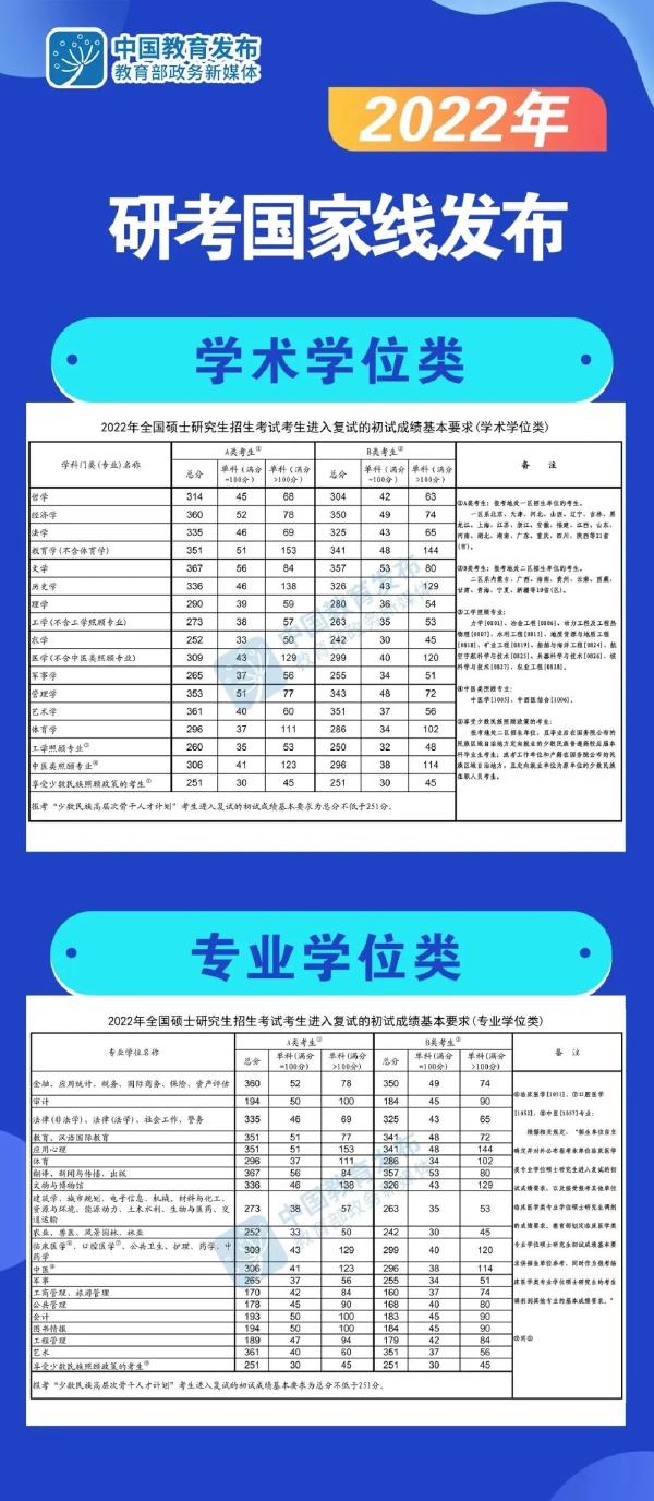 考研分?jǐn)?shù)線怎么看不懂？這6類分?jǐn)?shù)線要清楚！-1