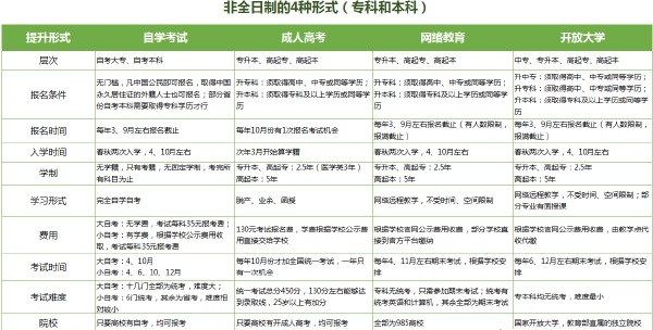 成人教育專升本怎么報名（成人專升本四種報考方式流程）-1