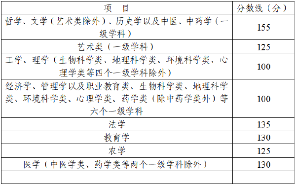 四川省2022年成人高考錄取分數線高嗎？沒被錄取怎么辦？-2