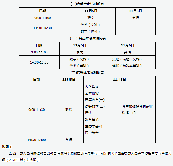 成人本科考試時間是什么時候？-1