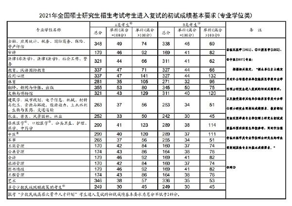 2023年國家考研分數(shù)線？-4