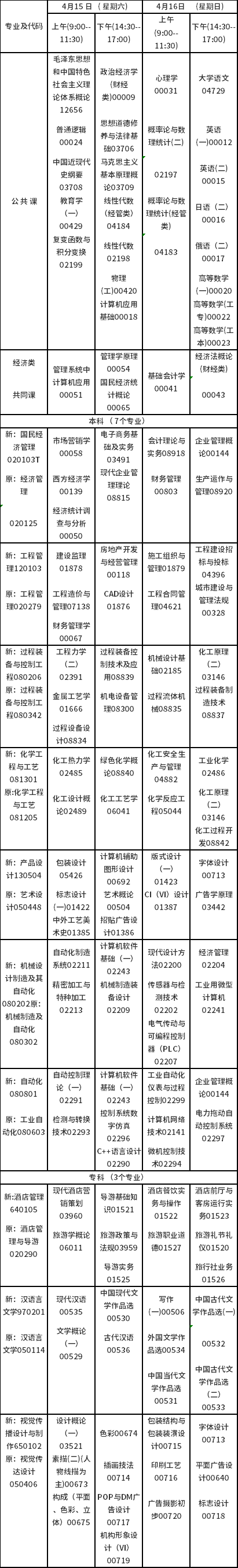 2023年4月吉林自考?？歼^(guò)渡專(zhuān)業(yè)安排-1