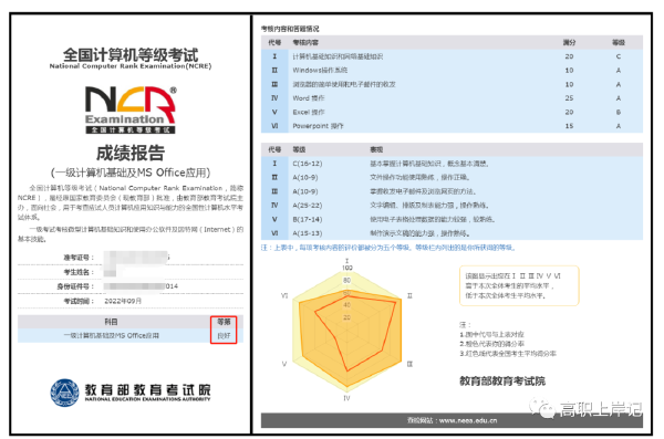 計算機(jī)等級考試成績查詢方法是什么？證書怎樣郵寄？-5