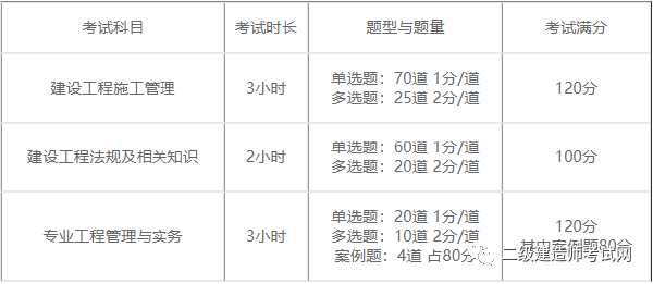 二建報(bào)名時(shí)間2022具體時(shí)間是多久？報(bào)考需要什么資料？-1