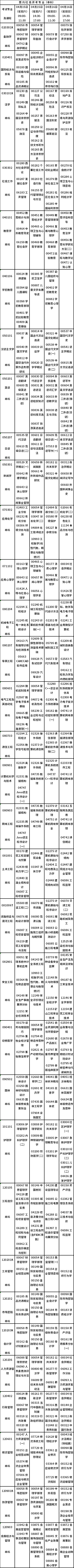 重慶市2023年4月自考開(kāi)考專(zhuān)業(yè)課程安排表-3