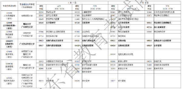 2023年1月廣東省自考專業(yè)開(kāi)考課程考試時(shí)間安排表-7