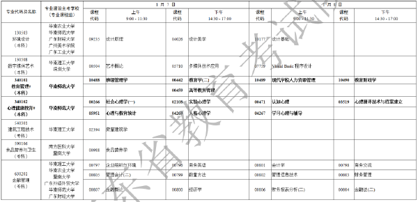 2023年1月廣東省自考專業(yè)開(kāi)考課程考試時(shí)間安排表-8