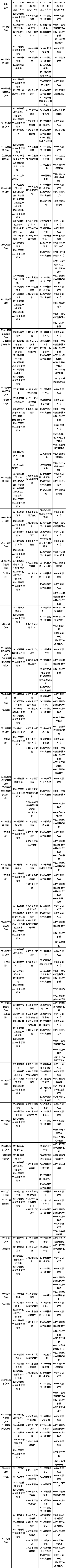 天津市2023年10月自考課程考試時(shí)間安排表-2