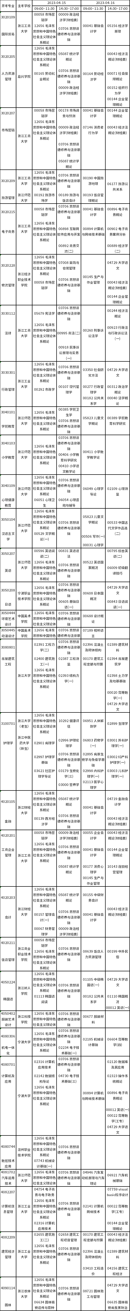 浙江2023年4月自考?？评碚撜n考試時間及科目-1