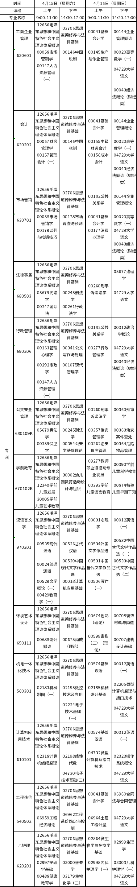 2023年4月江西自考?？普n程預(yù)安排表-1