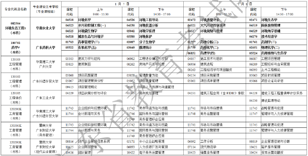 2023年1月廣東省自考專業(yè)開(kāi)考課程考試時(shí)間安排表-5